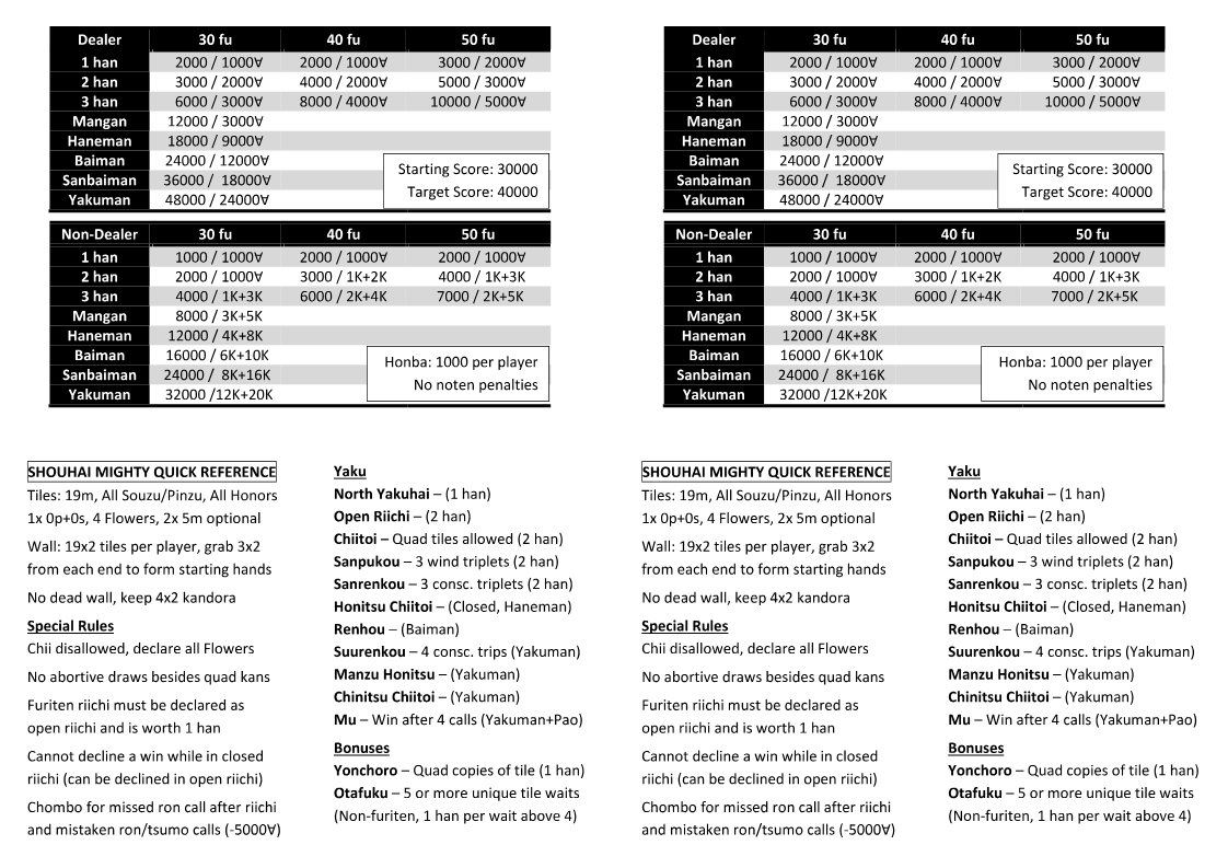 Shouhai Mighty Printable Reference